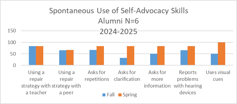 Carrie Chart for newsletter